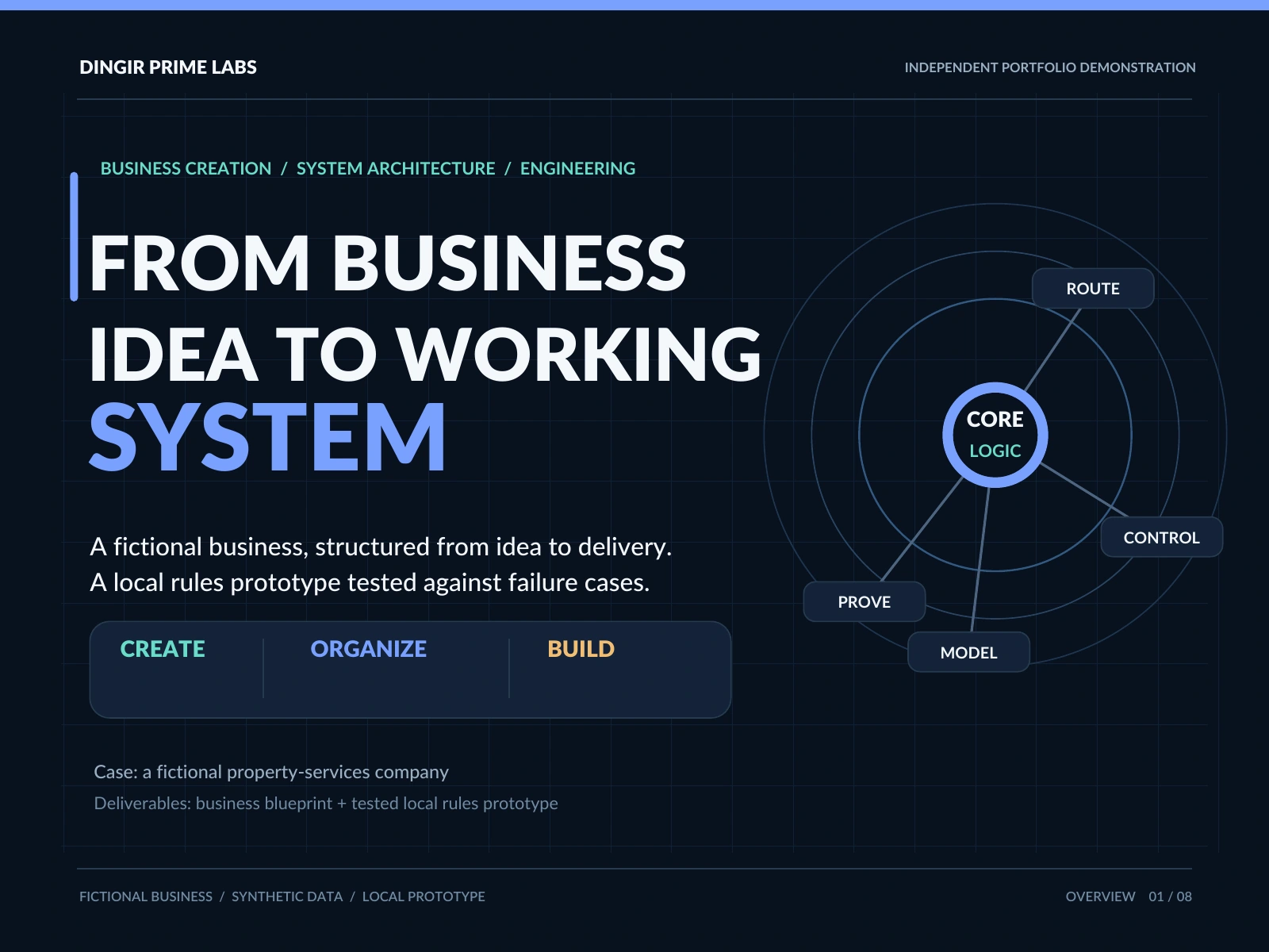 Cover of the original Business Idea to Working System portfolio demonstration.